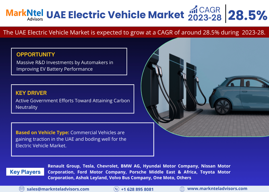 UAE Electric Vehicle Market