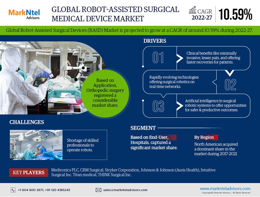 Global Robot-Assisted Surgical Medical Device Market