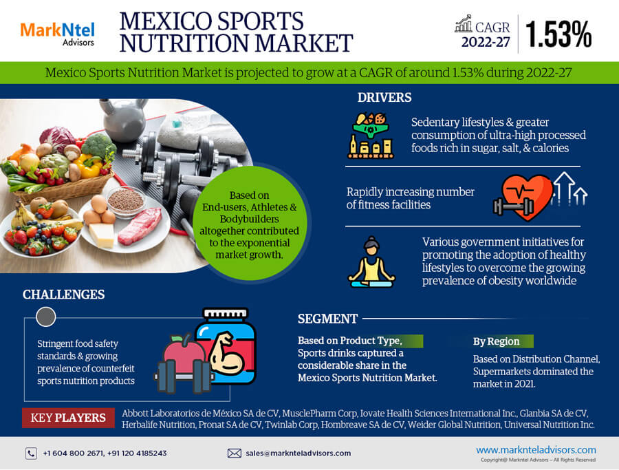 Mexico Sports Nutrition Market