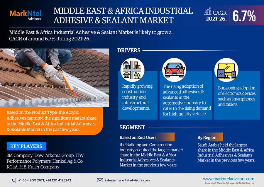 Middle East & Africa Industrial Adhesive & Sealant Market