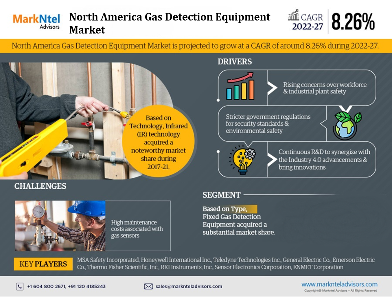 North America Gas Detection Equipment market