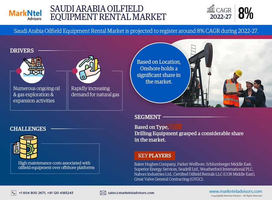 Saudi Arabia Oilfield Equipment Rental Market