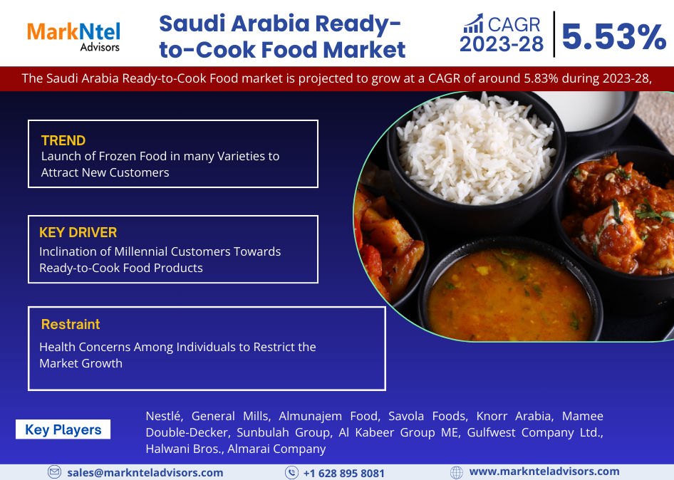 Saudi Arabia Ready-to-Cook Market