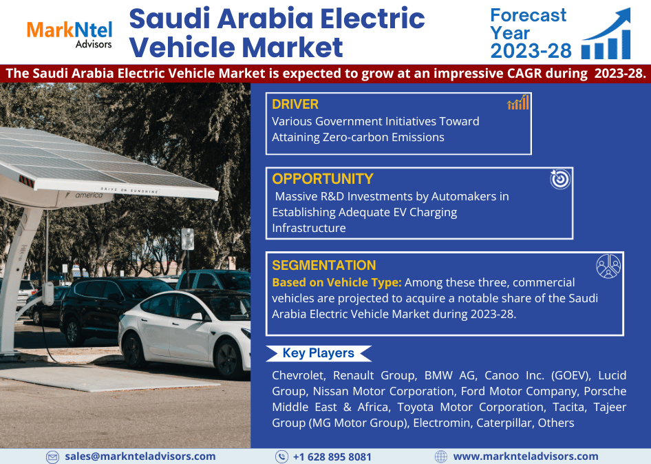 Saudi Arabia Electric Vehicle Market